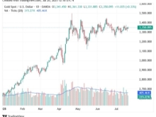 行业 | CIBC预测:今年下半年金价将突破3600美元大关