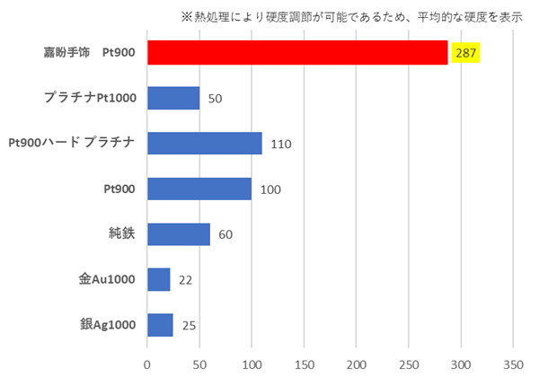 嘉盼手饰 | 致力重新定义精致，舒适，健康首饰新标准