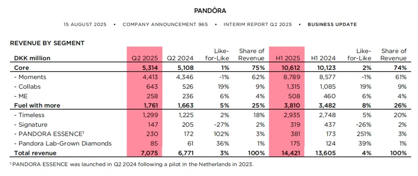 嘉盼手饰 | 致力重新定义精致，舒适，健康首饰新标准