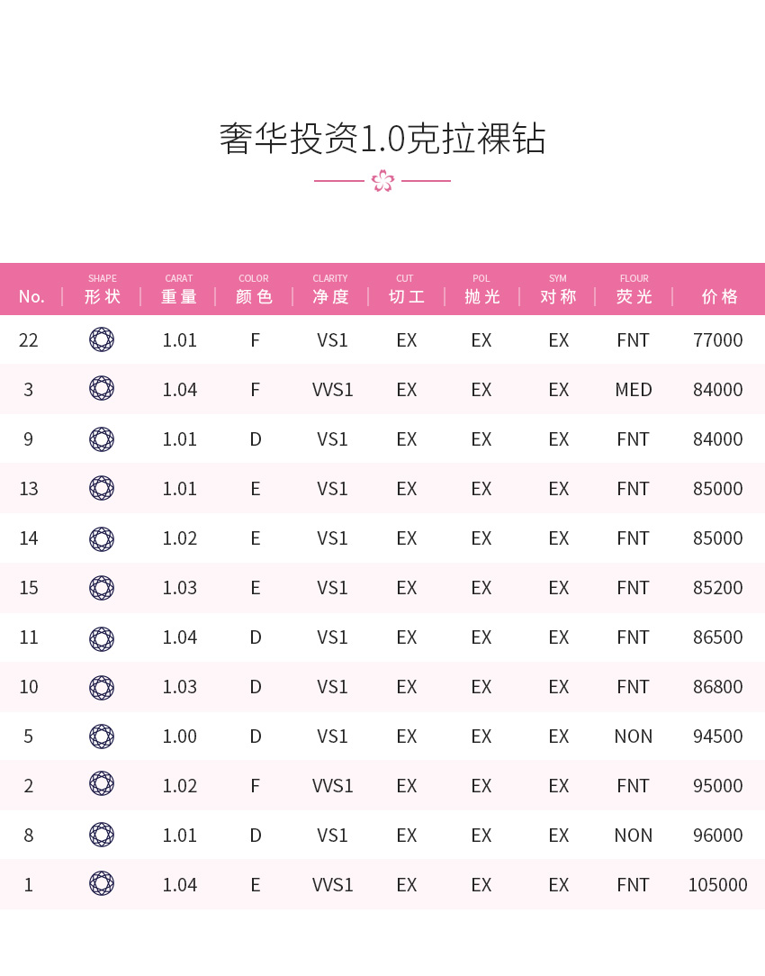 1.0克拉裸钻 奢华投资 GIA钻享定制